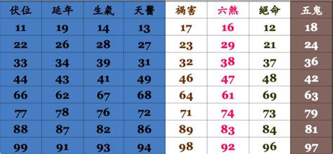 總數吉凶|數字是吉是凶？車牌、手機號碼 看這2位數就知道 